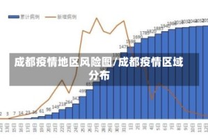 成都疫情地区风险图/成都疫情区域分布
