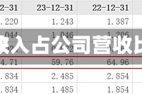 润建股份：近来公司算力业务收入占公司营收比重仍然较低