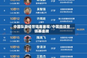 中国队田径世锦赛赛程/中国田径世锦赛金牌