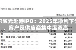 帝尔激光赴港IPO：2025年净利下滑，客户及供应商集中度双高