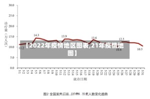 【2022年疫情地区图表,21年疫情地图】