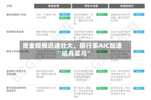资金规模迅速壮大，银行系AIC加速“招兵买马”