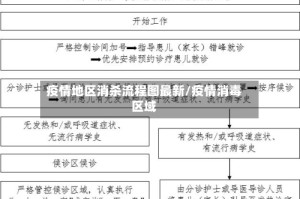 疫情地区消杀流程图最新/疫情消毒区域