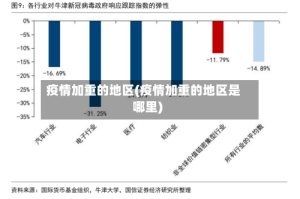 疫情加重的地区(疫情加重的地区是哪里)