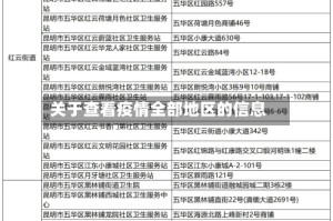 关于查看疫情全部地区的信息
