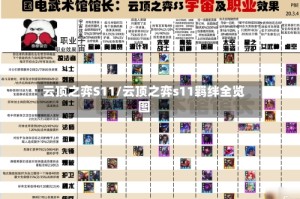 云顶之弈S11/云顶之弈s11羁绊全览图