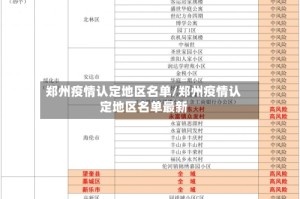 郑州疫情认定地区名单/郑州疫情认定地区名单最新