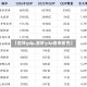 【吉林gdp,吉林gdp各市排名】