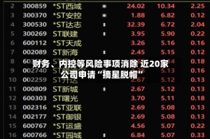财务、内控等风险事项消除 近20家公司申请“摘星脱帽”
