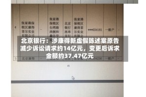 北京银行：涉康得新虚假陈述案原告减少诉讼请求约14亿元，变更后诉求金额约37.47亿元