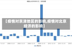 【疫情对京津地区的影响,疫情对北京经济的影响】