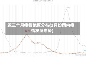 近三个月疫情地区分布(3月份国内疫情发展态势)