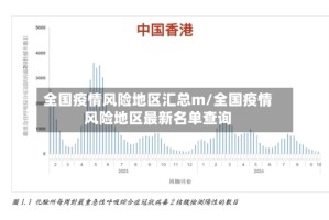 全国疫情风险地区汇总m/全国疫情风险地区最新名单查询