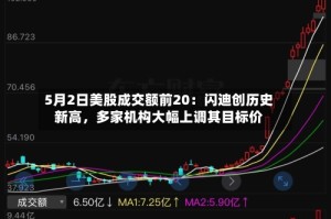 5月2日美股成交额前20：闪迪创历史新高，多家机构大幅上调其目标价