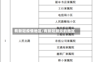 有新冠疫情地区/有新冠肺炎的地区