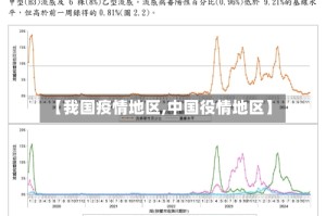 【我国疫情地区,中国役情地区】