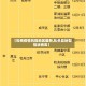 【松桃疫情风险地区最新,松桃县新型冠状病毒】