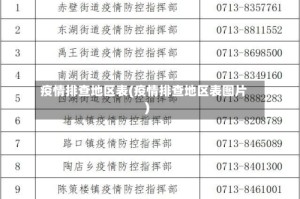 疫情排查地区表(疫情排查地区表图片)