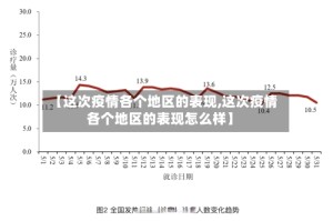 【这次疫情各个地区的表现,这次疫情各个地区的表现怎么样】