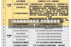 【燕郊疫情风险地区,燕郊最新疫情】