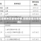 【邯郸地区最新疫情,邯郸疫情分布情况】