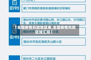 【全国疫情风险地区表,全国疫情风险区域汇总】