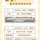 【疫情地区不能买药,疫情药店不让卖的药哪里买】