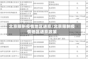 北京限制疫情地区进京/北京限制疫情地区进京政策