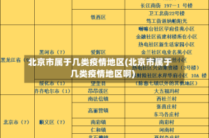 北京市属于几类疫情地区(北京市属于几类疫情地区啊)