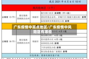 广东疫情中高点地区/广东疫情中风险区有哪些