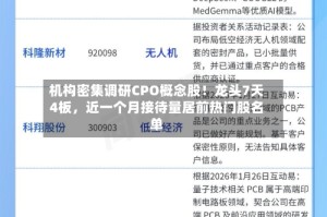 机构密集调研CPO概念股！龙头7天4板，近一个月接待量居前热门股名单