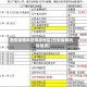 西安疫情风险等级地区(西安疫情风险程度)