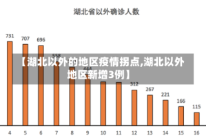 【湖北以外的地区疫情拐点,湖北以外地区新增3例】