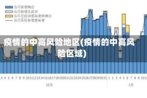 疫情的中高风险地区(疫情的中高风险区域)