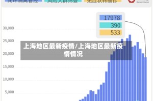 上海地区最新疫情/上海地区最新疫情情况