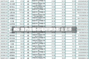 A股2025年销售毛利率排名榜：医药生物+计算机两大行业霸榜