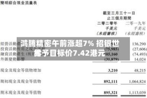 鸿腾精密午前涨超7% 招银世界给予目标价7.42港元