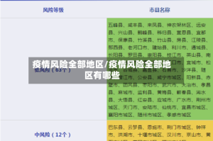 疫情风险全部地区/疫情风险全部地区有哪些