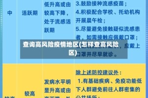查询高风险疫情地区(怎样查高风险区)