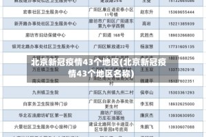 北京新冠疫情43个地区(北京新冠疫情43个地区名称)