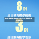 如何查看新增疫情地区(怎么看新增病例在哪里)