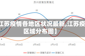 【江苏疫情各地区状况最新,江苏疫情区域分布图】