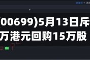 均胜电子(00699)5月13日斥资266.88万港元回购15万股