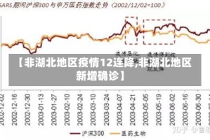 【非湖北地区疫情12连降,非湖北地区新增确诊】