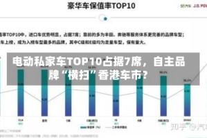 电动私家车TOP10占据7席，自主品牌“横扫”香港车市？