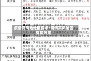 疫情高风险地区要求/疫情高风险区有何政策