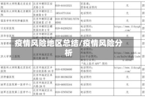 疫情风险地区总结/疫情风险分析