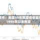 欧洲债市：英国30年期国债收益率创1998年以来新高