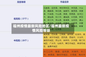 福州疫情最新风险地区/福州最新疫情风险等级