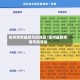 福州疫情最新风险地区/福州最新疫情风险等级